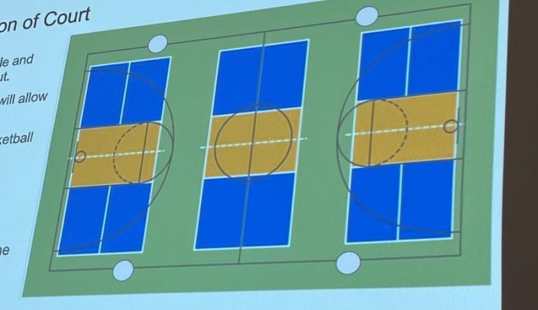 How Many Pickleball Courts Can You Get on a Basketball Court