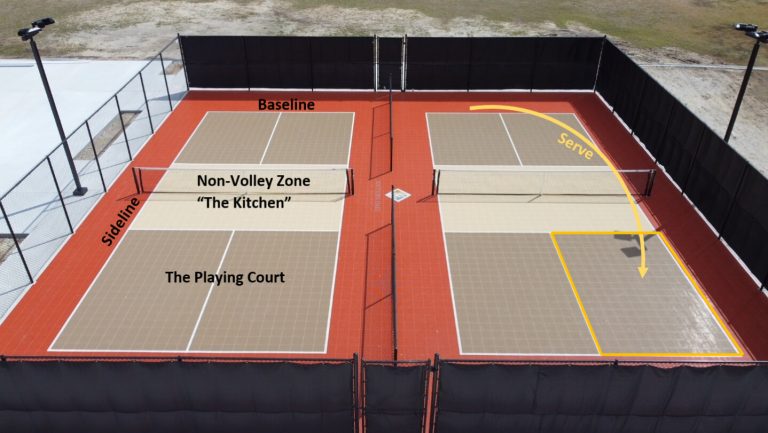 Pickleball Court Lines Vs Tennis